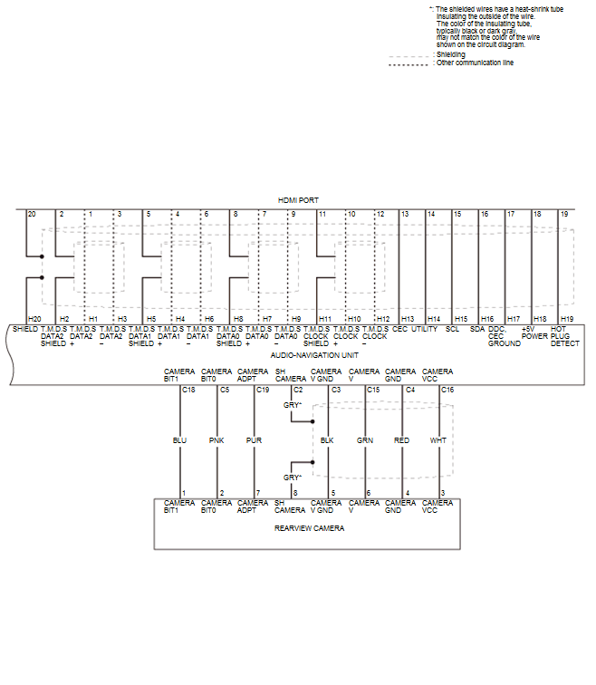 Audio Visual Systems - Testing & Troubleshooting